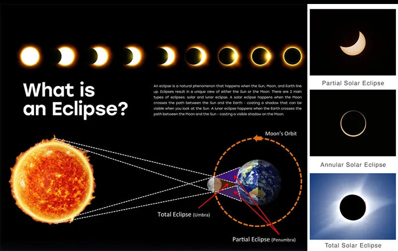 USA Warehouse Paper Solar Eclipse Glasses Safe Observation Sunglasses Eye Protection UV Protection